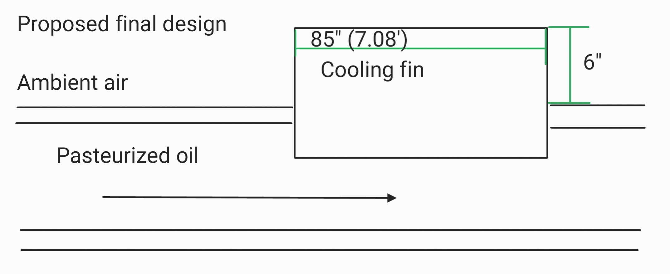 Recommended Aluminum Fin Design Diagram